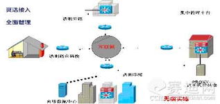 上網(wǎng)行為管理產(chǎn)品發(fā)展的四大方向