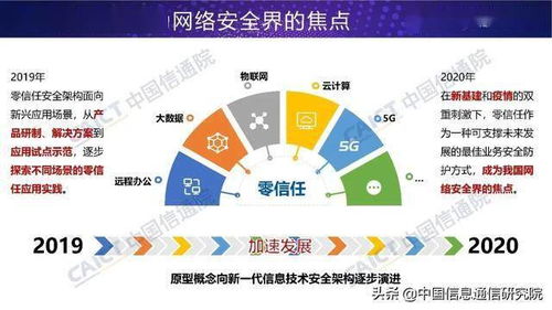 零信任技術 網(wǎng)絡安全新時代的守護者