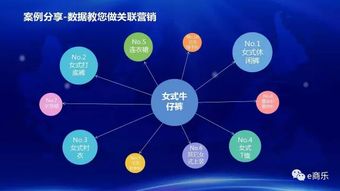 互聯(lián)網(wǎng)時代下,看e商樂如何重構(gòu)零售店價值