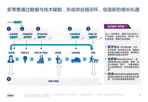 畢馬威 破繭成蝶 新零售賦能服裝業(yè) 互聯(lián)網(wǎng)第一大品類的魅力變革