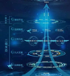 零售大洗牌 直面互聯(lián)網(wǎng)轉(zhuǎn)型的陣痛與抉擇